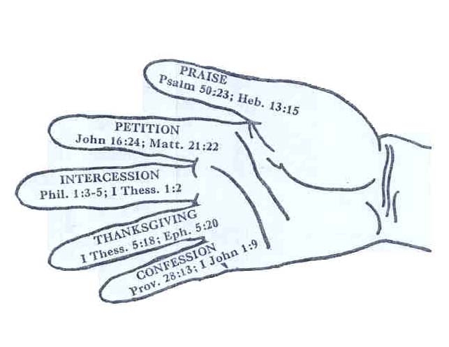 The Hand of Prayer